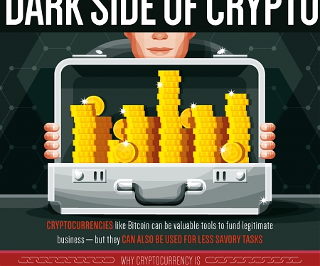 (Infographic) The Dark Side of Crypto