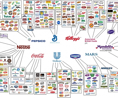 (Infographic) Who Owns All The Major Brands in The World