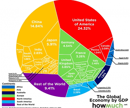 (PDF) The $74 Trillion Global Economy in One Chart