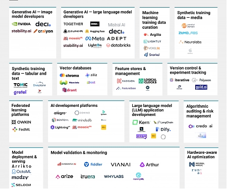 (Infographic) The Open-Source AI Development Market Map