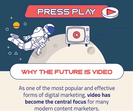 (Infographic) Why is Your Business’ Future Video Marketing ?