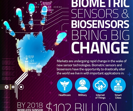 (Infographic) Biometric Sensors & Biosensors Bring Big Change