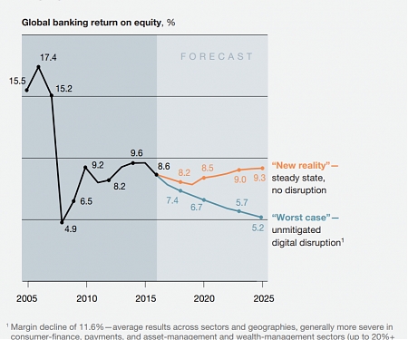 (PDF) Mckinsey - Remaking The Bank for an Ecosystem World