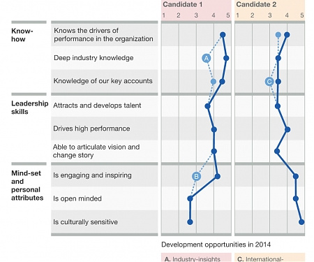 (PDF) Mckinsey - CEO Succession Starts with Developing Your Leaders
