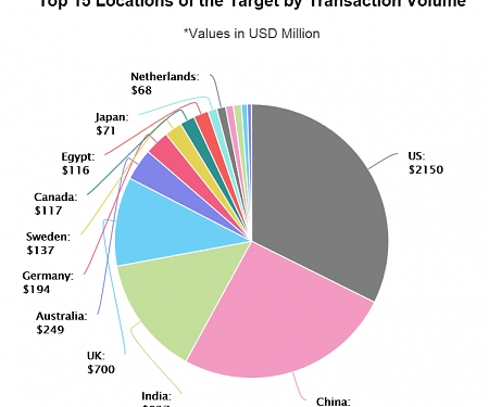 Acquisitions of Digital Agencies, Ad-Tech and Analytics Firms Surge