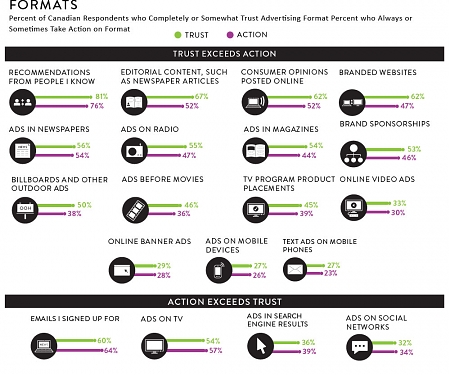 Nielsen - Global Trust in Advertising