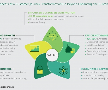 (PDF) BCG - Transform Customer Journeys at Scale—and Transform Your Business
