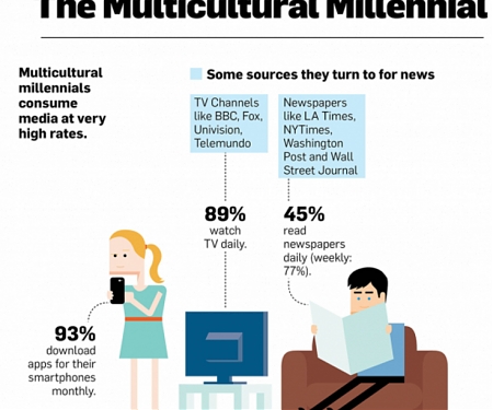 (Infographic) Multicultural Millennials Take Brand Loyalty Seriously