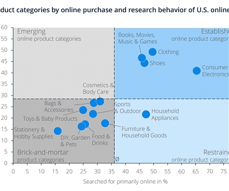 (PDF) Statista - Global Consumer Survey
