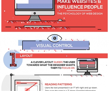 (Infographic) How to Make Websites and Influence People