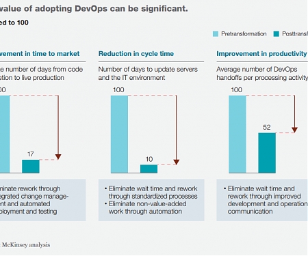 (PDF) Mckinsey - Beyond Agile : Reorganizing IT for Faster Software Delivery