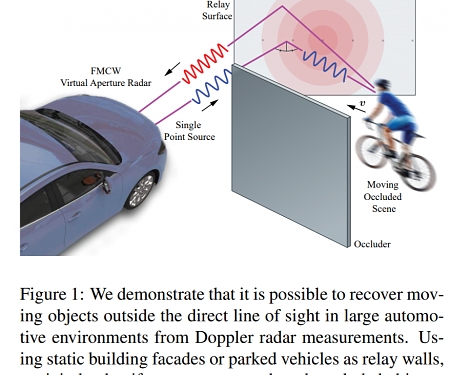 (Paper) Princeton - New Radar Lets Cars Spot Hazards Around Corners