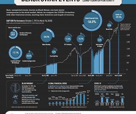 Black Swan Events : Short-term Crisis, Long-term Opportunity