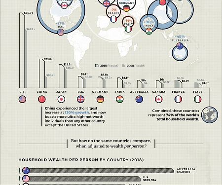 (Infographic) The Richest Countries in the World