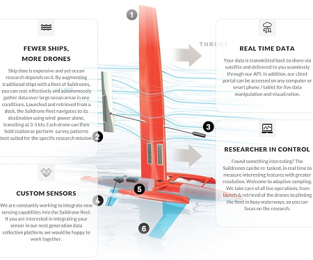 Self-Sailing Drones Set to Explore the Southern Ocean