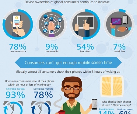 (PDF) Deloitte - Global Mobile Consumer Trends 2016