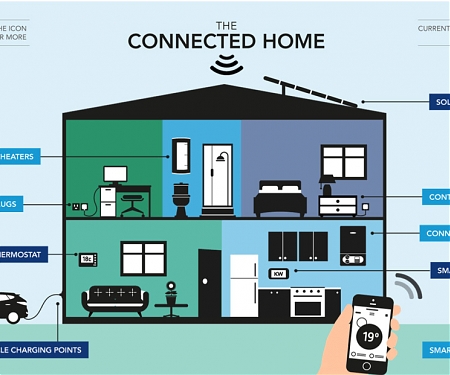 How Consumers Use Technology to Secure Their Homes