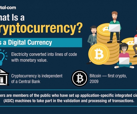 (Infographic) What is a Cryptocurrency ?