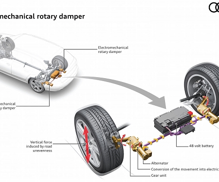 Audi eROT Suspension Harvests Energy as It Rides The Bumps