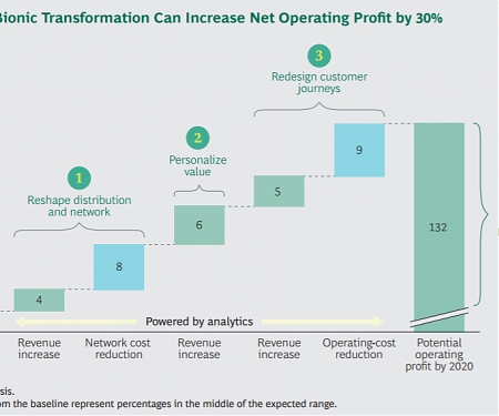 (PDF) BCG - Accelerating Bionic Transformation : Global Retail Banking 2017