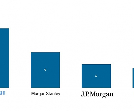 Global Banking Giants Place Record Number Of Bets On Fin Tech Startups
