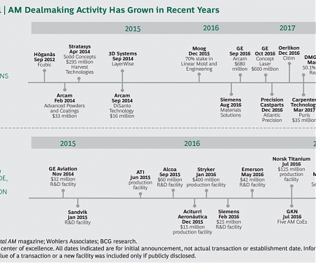 (PDF) BCG - How to Position Your Company on the 3D-Printing Value Chain