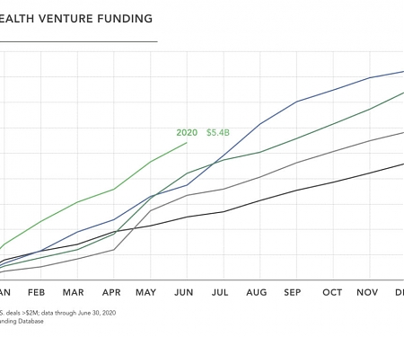 Health's 2020 Midyear Digital Health Market Insights