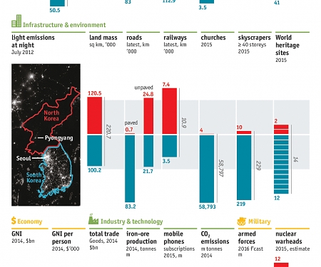 (Infographic) What North and South Korea Would Gain If They Were Reunified