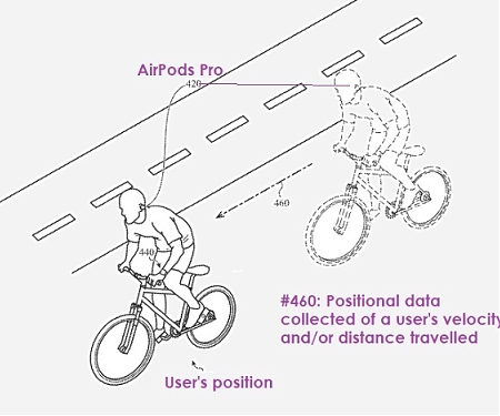 (Patent) Apple Working on AirPods Pro Safety Features when Biking and Working Out