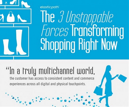 (Infographic) How Changes in Consumer Use of Mobile Devices are Shaping Online Retail