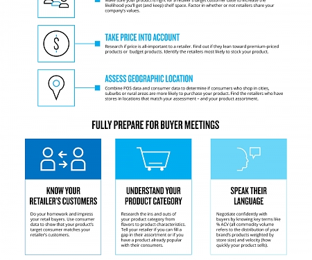 (Infographic) Winning in Today's CPG Market : The A-Z Checklist for Manufacturers