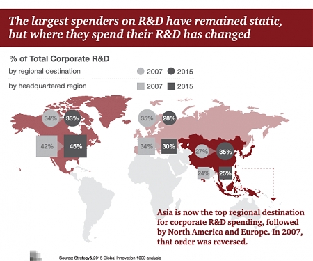 (PDF) The 2015 Global Innovation 1000 : Innovation’s New World Order