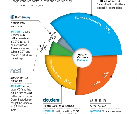 Google Ventures and the Search for Immortality