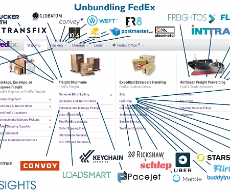 (Infographic) Disrupting Logistics : The Startups That Are Unbundling FedEx & UPS