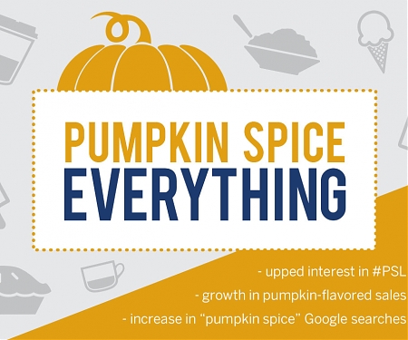 (infographic) Pumpkin Spice Everything