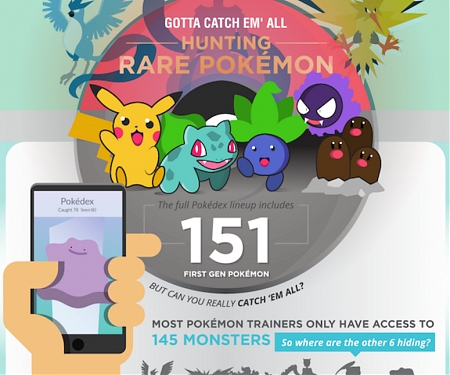 (Infographic) How To Successfully Capture Rare Pokémon On ‘Pokémon Go’