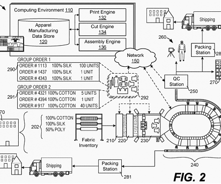 (Patent) Amazon Has Patented an Automated On-Demand Clothing Factory