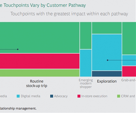 (PDF) BCG - To Boost Impact, Tailor Touchpoints to Customer Needs