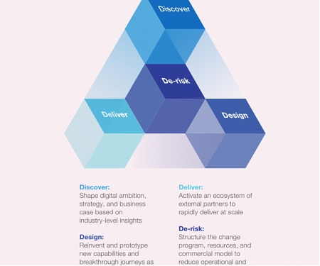 (PDF) Mckinsey - The Case for Digital Reinvention