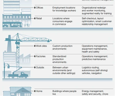 (PDF) Mckinsey - Video Meets The Internet of Things