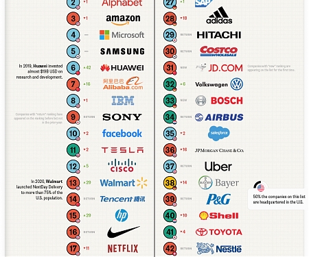 (PDF) BCG - The Most Innovative Companies 2020