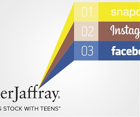 (PDF) Piper Jaffray - Taking Stock with Teens : A Collaborative Consumer Insights Project