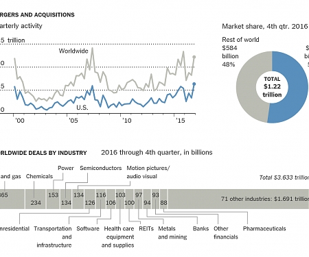 For Non-Tech Companies, if You Can’t Build It, Buy a Start-Up