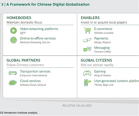 (PDF) BCG - Are China’s Digital Companies Ready to Go Global ?