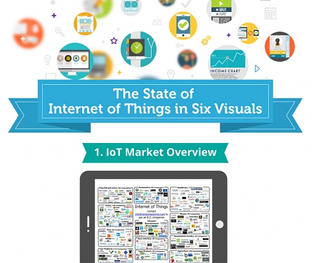 (Infographic) The State of Internet of Things In 6 Visuals