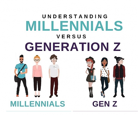 Gen Z Is Set to Outnumber Millennials Within a Year
