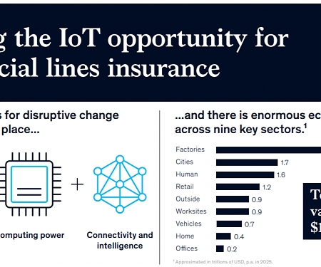 (Infographic) Mckinsey - IoT Opportunity for Commercial Lines Insurance