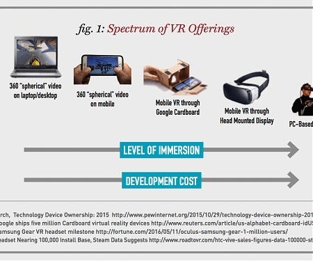 (PDF) IAB’s First Report On VR/AR Surveys The Terrain for Marketers