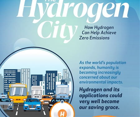 (Infographic) The Hydrogen City : How Hydrogen Can Help to Achieve Zero Emissions