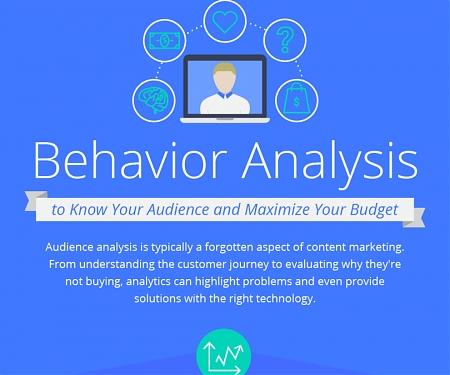 (Infographic) Behavior Analysis to Know Your Audience and Maximize Your Budget